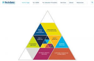 Tech Data, mayorista tecnológico, sericios, oferta de servicios, Global Lifecycle Management, Services, gestión de clientes completa