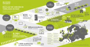 Comisión Europea Consejo de la Unión Europea ERP European Recycling Platform Global E-Waste Monitor lixiviados mercado europeo del reciclaje Paquete de Medidas sobre los Residuos Parlamento Europeo residuos de aparatos eléctricos y electrónicos (RAEE) UE