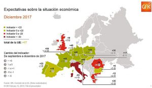 Gfk expectativas económicas previsión de gasto previsión de ingresos situación económica paro temporalidad trabajo salarios conciliación laboral