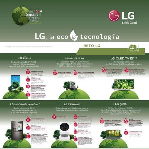 reto smart green, lg smart green, lg, lg electronics, electrodomésticos eficientes, respeto medioambiental, emisiones co2, medio ambiente