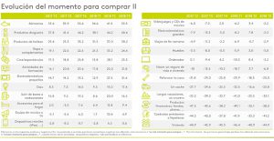 kantar mill, informe octubre 2018, perspectivas consumidor, intención de compra, confianza consumidor, tendencia, electrodomésticos