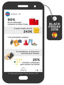 worten, millenials, black friday, intención de compra, ofertas, prescriptores, influencers, tecnología, electrodomésticos, ordenadores