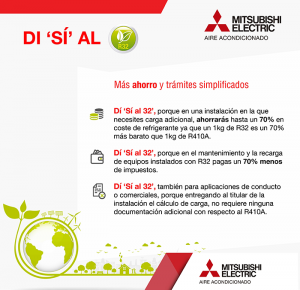 campaña mitsubishi electric, gas refrigerante R32, aire acondicionado, campaña, instalaciores, ventajas, gas refrigerante, equipos de aire acondicionado, instaladores, ahorros, campaña di sí al R32