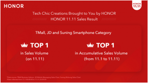 Honor récord de ventas de smartphones por el día del soltero de Alibaba