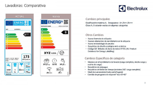 Los principales cambios del nuevo etiquetado energético: lavadoras