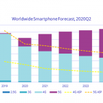 IDC 5G
