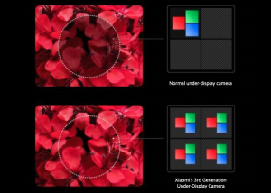 Xiaomi cámara bajo pantalla