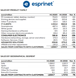 esprineth120