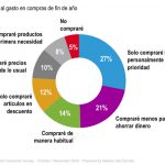 nielsen consumidores