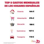 Observatorio Cofidis
