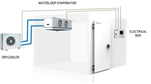 Evaporador waterloop