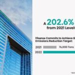 Hisense