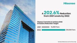 Hisense