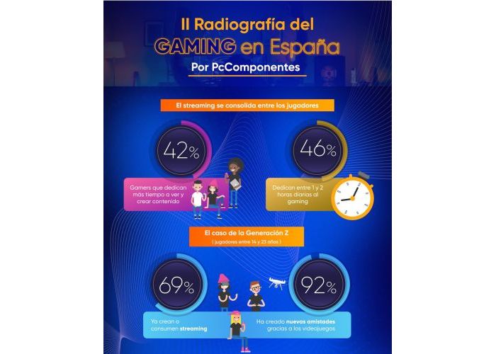 II Radiografia del Gaming en España_1