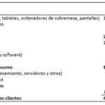 Esprinet categorías