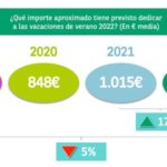 Intencion de gasto (2)
