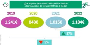 Intencion de gasto (2)