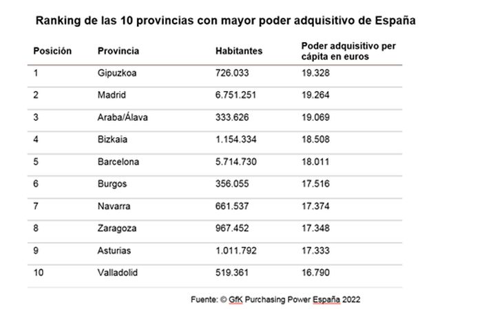 Provincias España GfK