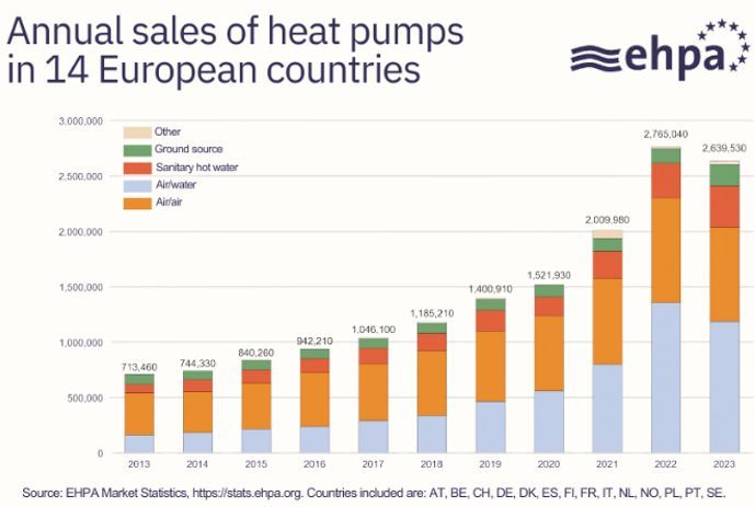 mercado europeo de bombas de calor
