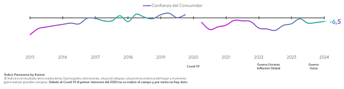 optimismo consumidores españoles.