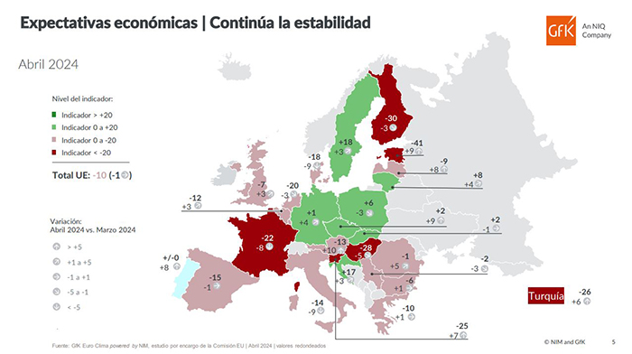 Expectativas económicas españoles.