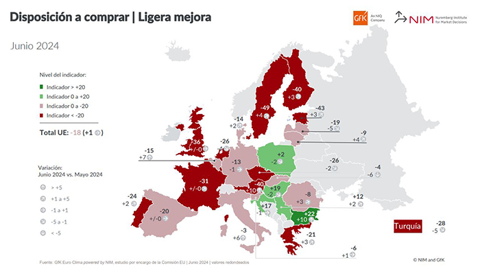 Disposición a comprar españoles.