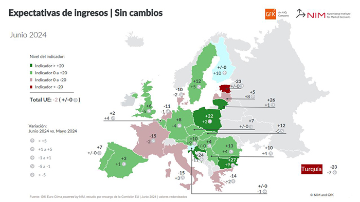 Expectativas ingresos españoles.