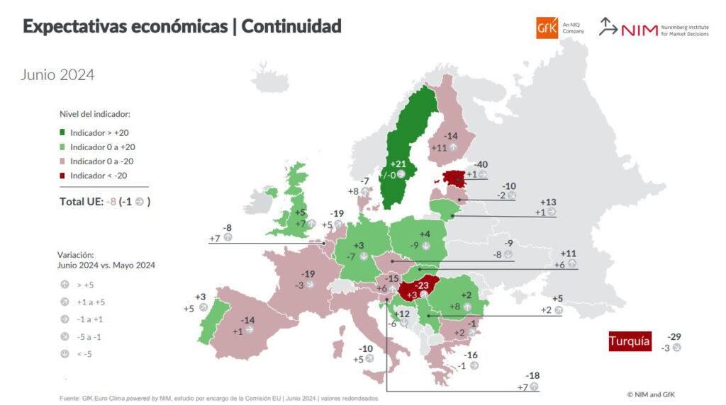 expectativas económicas españoles.