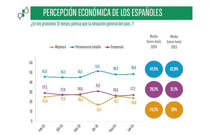 españoles país