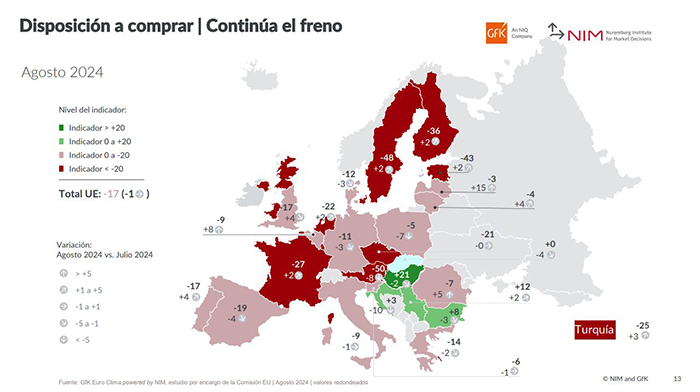 Previsiones España