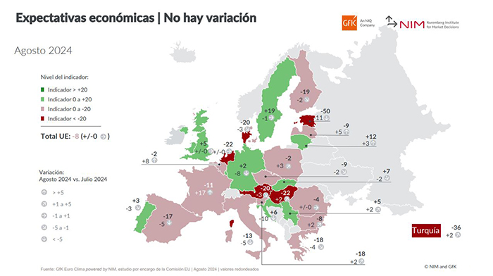 Previsiones España