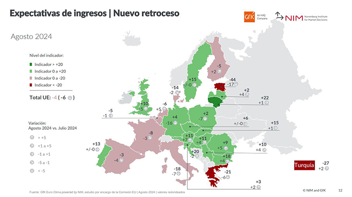 Previsiones España