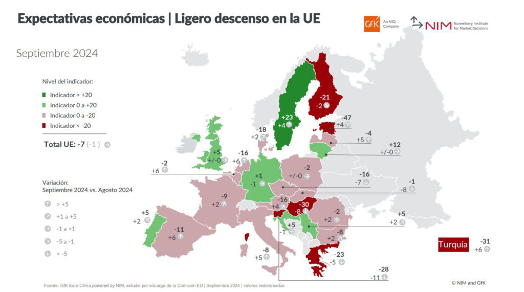 previsiones económicas españoles