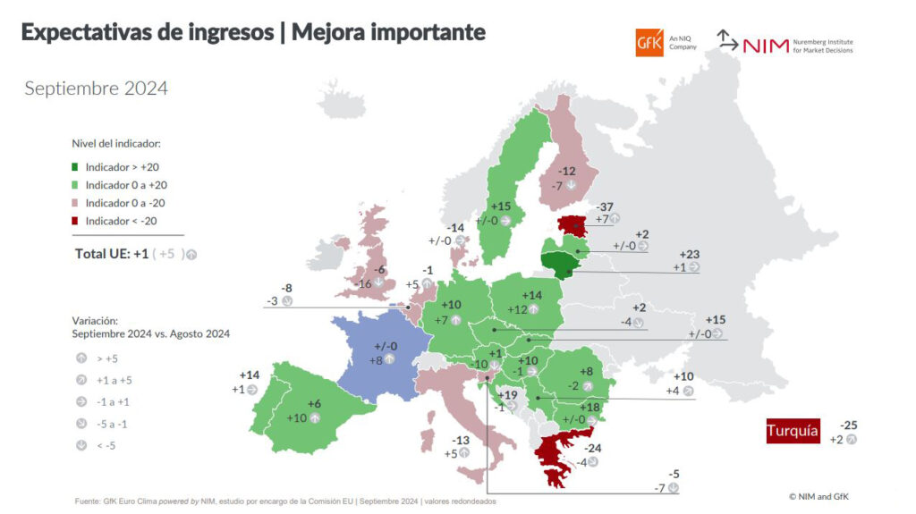 previsiones ingresos españoles