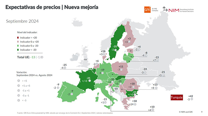 previsiones precios españoles