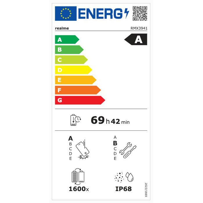 Los smartphones de Realme en Europa alcanzan la máxima eficiencia energética